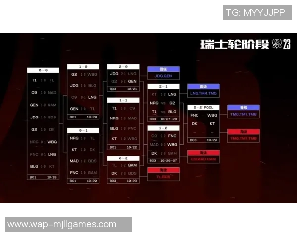 热议英雄联盟BLG实力变革背后的原因与未来发展趋势分析 热议英雄联盟BLG实力变革背后的原因与未来发展趋势分析
