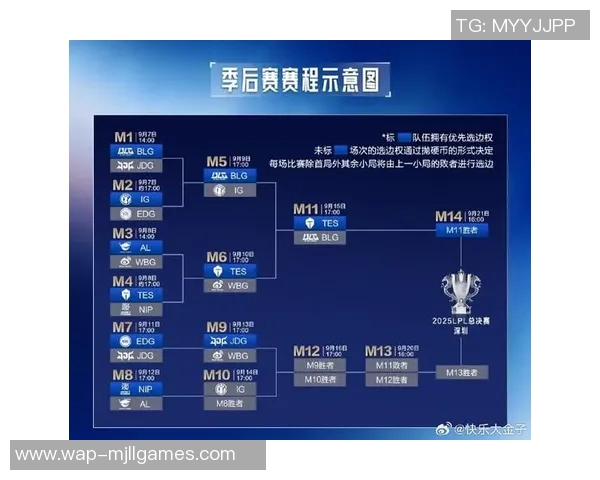 FPX战队在电竞比分城市赛中以94分稳居积分榜首位