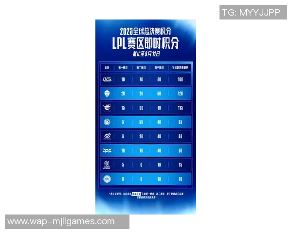电竞实时数据揭晓最新CSGO实力排行榜EDG稳居第一名
