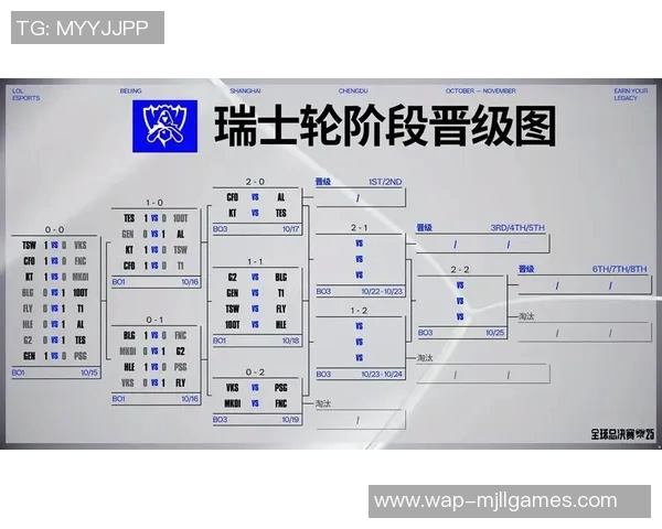 s15电竞总决赛青年赛中BLG战术表现分析与点评