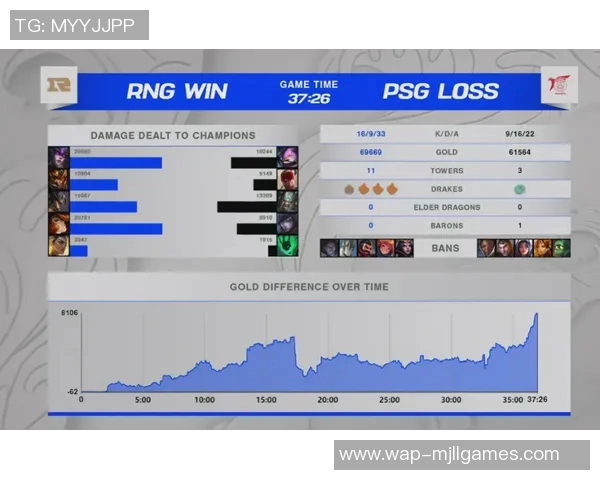 电竞赛后分析RNG与LNG耐力对决的实时数据与战术解析