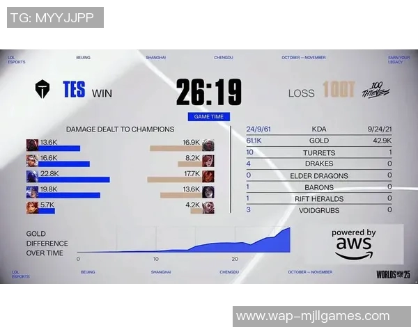 S15LOL赛后分析IG与RNG实力对比及比赛关键时刻回顾 S15LOL赛后分析IG与RNG实力对比及比赛关键时刻回顾