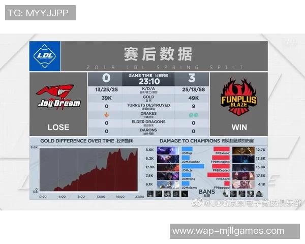 esports数据电竞比分独家解析JDG战队心理素质对比及其对比赛结果的影响 esports数据电竞比分独家解析JDG战队心理素质对比及其对比赛结果的影响