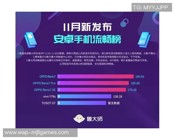 2026电竞新闻最新英雄联盟意识排名出炉FPX战队强势领跑前十名